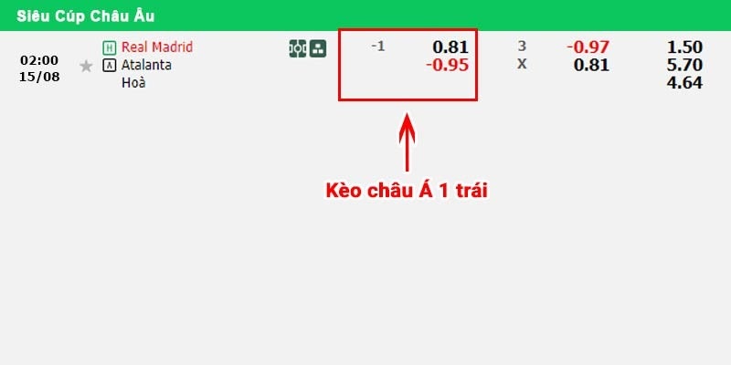 Các loại kèo Châu Á thông dụng